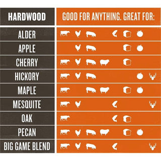 Traeger Kuras Medžio granulės TRAEGER, Pekanas (Pecan), 9 kg