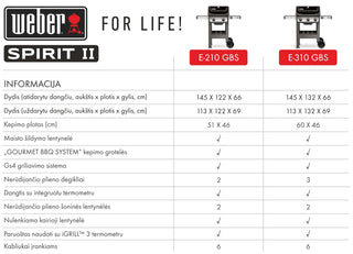 WEBER Dujiniai griliai Dujinis grilis WEBER Spirit II E-210 su GBS sistema ir ketaus grotelėmis, juodas