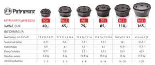 Cast iron boiler PETROMAX FT4,5-T without legs