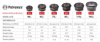 Petromax Indai iš ketaus Ketaus katilas PETROMAX FT3-T be kojų
