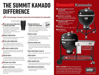 WEBER Angliniai griliai Anglinis grilis WEBER Summit Kamado E6, su GBS sistema, Ø 61 cm